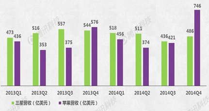 Apple Watch能否成蘋果新增長引擎？